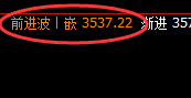 焦炭:延续4小时强势洗盘,价格规则精准完美实现运行