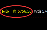 LPG:价格结构精准小幅振荡,有波动就有利润