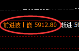 LPG:价格结构精准小幅振荡,有波动就有利润