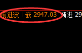 甲醇:4小时价格结构实现精准修正式洗盘