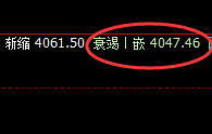 菜粕:规则交易、绝对利润,无俱风险,轻松跟踪