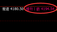菜粕:规则交易、绝对利润,无俱风险,轻松跟踪