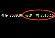 沥青:以绝对精准的结构实施规则化洗盘