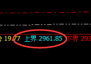 甲醇:精准规则化明暗洗盘规则,完美运行