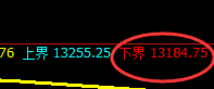 橡胶:精准规则化冲高回落结构,利润快速放大