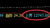 郑油:4小时高点精准实现价格修正洗盘结构