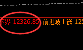 郑油:4小时高点精准实现价格修正洗盘结构
