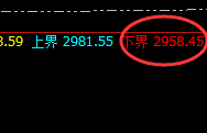甲醇:百点波动,精准规则化完美跟踪并执行