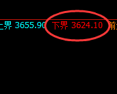沥青:跳高价差式精准规则化波动,神奇而完美