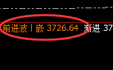 沥青:跳高价差式精准规则化波动,神奇而完美