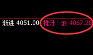 菜粕:4小时低点实现精准规则化拉升