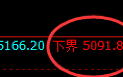 热卷：精准快速完成规则化价格回补修正结构