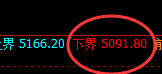 热卷:精准快速完成规则化价格回补修正结构