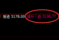 热卷:精准快速完成规则化价格回补修正结构