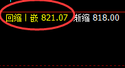 铁矿石:精准拉升,价格于日线高点完美冲高回落