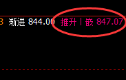 铁矿石:精准拉升,价格于日线高点完美冲高回落