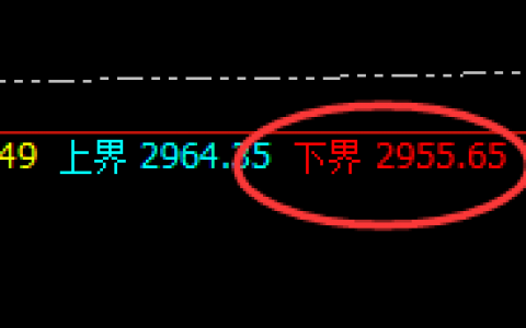 甲醇：价差式精准规则化运行结构，轻松大满贯