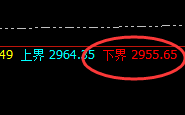 甲醇:价差式精准规则化运行结构,轻松大满贯
