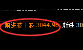 甲醇:价差式精准规则化运行结构,轻松大满贯