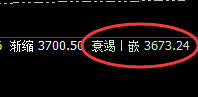 燃油:4小时回补结构实现精准规则化拉升,太漂亮了