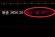 燃油:4小时回补结构实现精准规则化拉升,太漂亮了