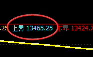 橡胶:4小时结构实现精准规则化冲高回落