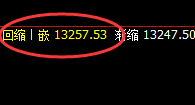 橡胶:4小时结构实现精准规则化冲高回落