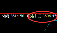 焦炭:价差式精准振荡洗盘结构,尽在规则之中