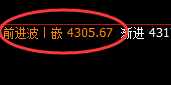 豆粕:价格高点再创新高,4小时结构实现精准拉升