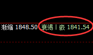玻璃:跌超3%,4小时结构精准实现大幅回撤