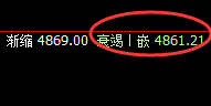 螺纹:4小时结构回补修正 高点,实现精准回撤