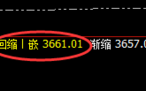 沥青：涨超3%，4小时结构实现精准触及并快速拉升