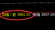 沥青:涨超3%,4小时结构实现精准触及并快速拉升
