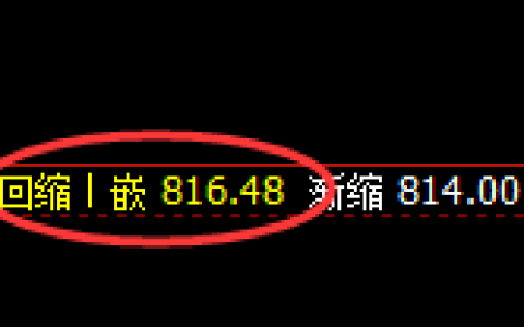 铁矿石：价格结构于4小时展开精准宽幅振荡