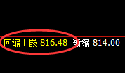 铁矿石:价格结构于4小时展开精准宽幅振荡