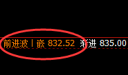 铁矿石:价格结构于4小时展开精准宽幅振荡