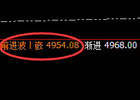 螺纹:精准延续价格修正结构,明暗规则的重要体现