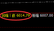 PTA:精准规则化强势拉升,高点直达周线结构