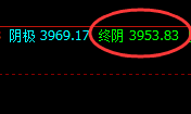 燃油:4小时极端低点后的强势拉升,极端即红包利润