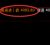 燃油:4小时极端低点后的强势拉升,极端即红包利润