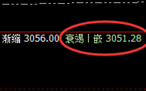 甲醇：4小时低点实现精准拉升，但未形成突破