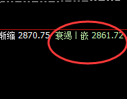 焦煤:4小时低点,超百点的快速修正式回升