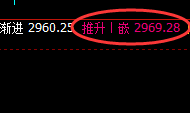 焦煤:4小时低点,超百点的快速修正式回升