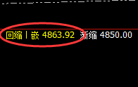 螺纹:精准实现回补修正低点,价格展开强势回升