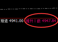 螺纹:精准实现回补修正低点,价格展开强势回升