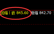 动力煤:涨超2%,日线结构实现精准区间波动
