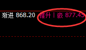 动力煤:涨超2%,日线结构实现精准区间波动