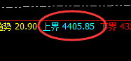 豆粕:延续强势波动,这是价差式的精准运行结构