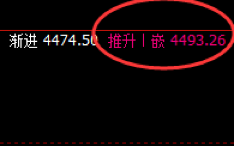 豆粕：精准完成回补后，价格快速展开洗盘