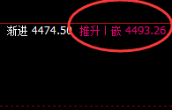 豆粕:精准完成回补后,价格快速展开洗盘